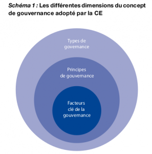 dimensions_gouvernance