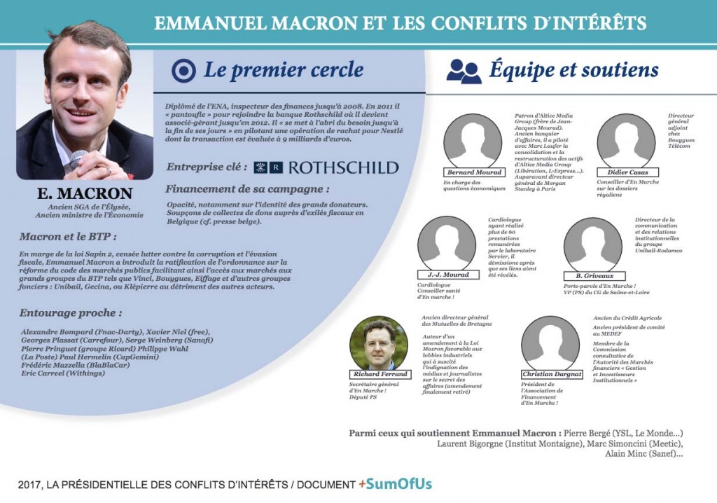 macron_conflits_interets